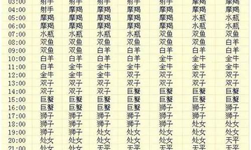查询自己的上升星座怎么查-查看自己上升星座