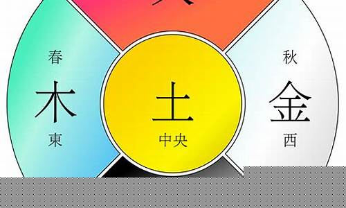 金牛座是金木水火土中的哪一个-金牛座是土象还是水象