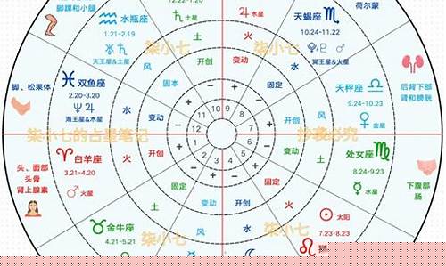 星盘全面分析-星盘分析解读13步