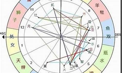 下降星座决定你的真爱-下降星座是别人眼中的你