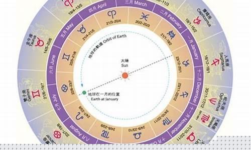 十三星座的第十三星座是什么-第十三星座为什么被取消