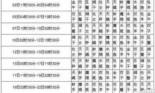 十二星座农历日期对照表阴历-十二星座农历查询表万年历