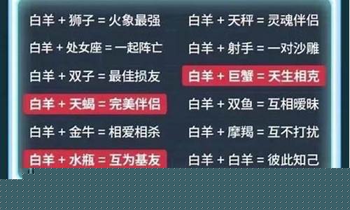 各个星座的配对星座-各个星座的配对指数表