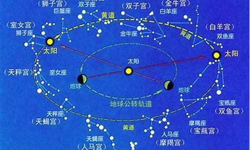 木星守护的两颗好命星座-木星 守护星