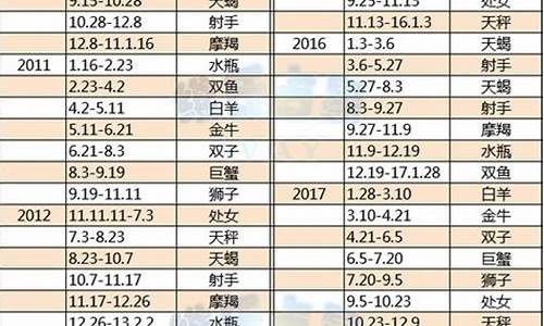 十二星座火星查询表-星座 火星