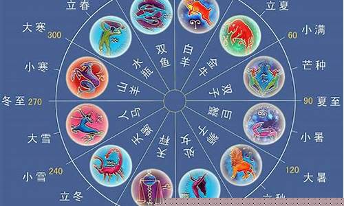 中国版十二星座对照表-中国十二星座对照表寓意