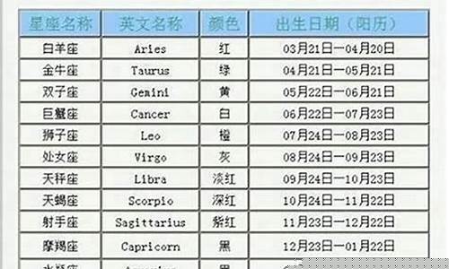 十二星座的战斗力排名表-十二星座各是什么战神