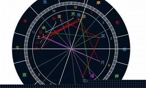 查自己的星盘会不好吗-怎么查询自己的星盘