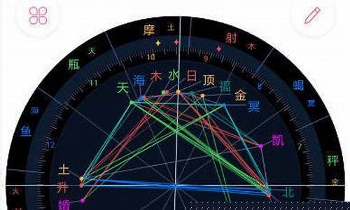 准了和测测星盘哪个准-准了星盘怎么看