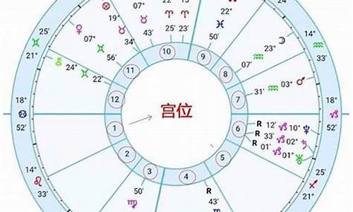 如何确定自己的上升星座是什么星座-怎样判断自己的上升星座是什么