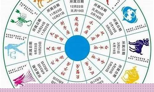 能活到100岁的星座有哪些-能活到100岁的星座有哪些图片