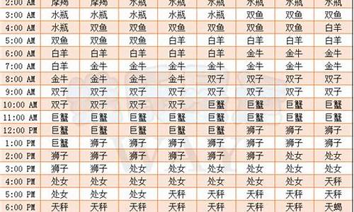 查自己的上升星座-如何看上升星座