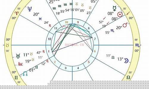 双子座星盘查询表-双子座星盘查询表图