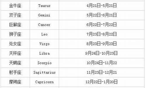 巨蟹座配对表格一览表-巨蟹座配对指数排名