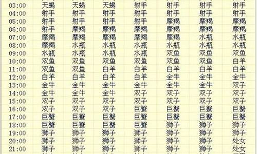 查上升星座的小程序叫什么-在线查询上升星座