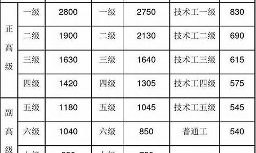事业单位级别工资档次对照表-事业单位十三个级别
