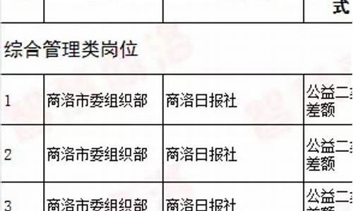 事业编包括哪些岗位-事业编制包括哪些岗位