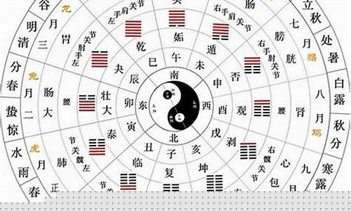 每日运势吉凶表-每日运势解读免费