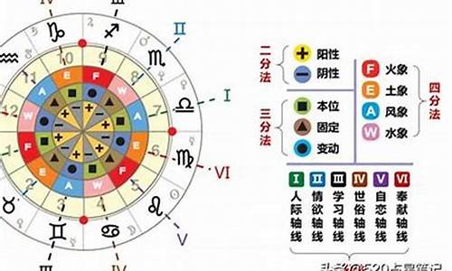 星座怎么算的,是按出生年月日-星座是按什么出生日期算的