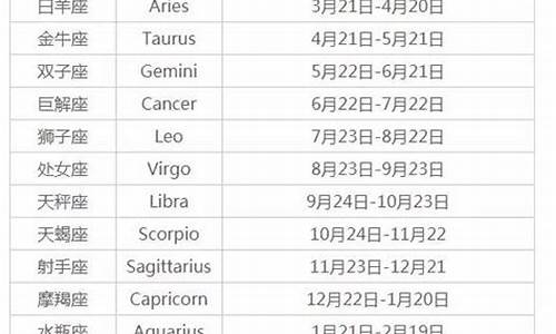 查12星座出生日期-十二星座的正确日期农历
