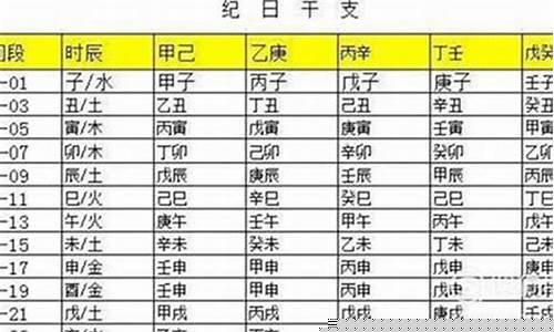 不知道自己的出生时间怎么查上升星座-不知道自己的出生时间怎么看上升星座