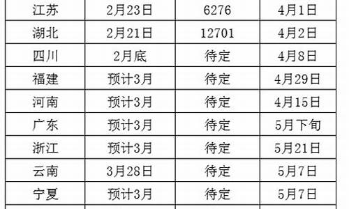 事业单位考试科目有哪些-事业单位考试科目有哪些abcde