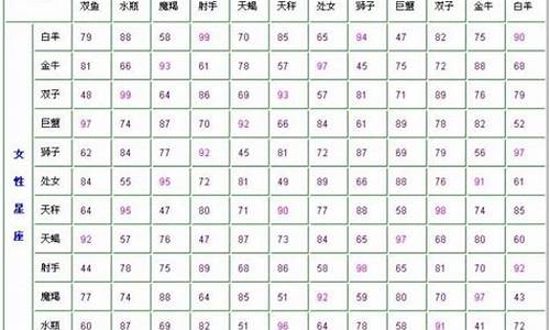 星座姻缘配对查询-星座测婚姻配对指数