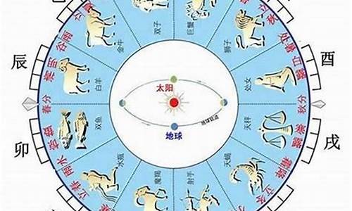 双子座五行属什么-双子座是什么属性金木水火土