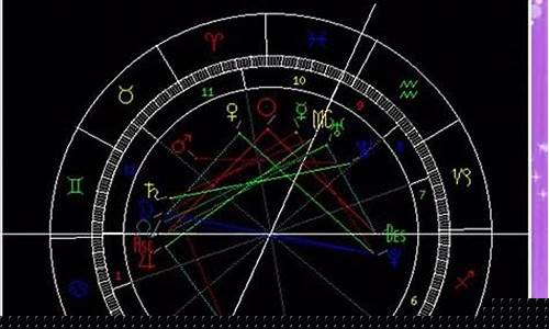 我想测试我的星座怎么测-测试自己的星座性格
