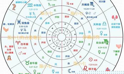 个人星盘小行星查询-星盘中的小行星符号