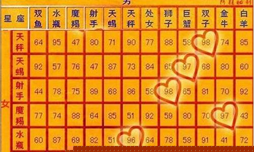 十二星座配对测试缘分-十二星座配对测试爱情指数