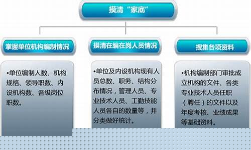 事业编的岗位有哪些-大专最容易考的事业编