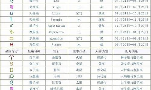 查星座怎么查才算准水瓶座是什么意思-hao123星座查询水瓶座