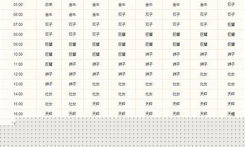 金牛座下一个是什么星座-唯一可以虐金牛的星座