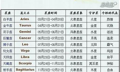 金牛座拿捏不了的星座-金牛座真的不能惹