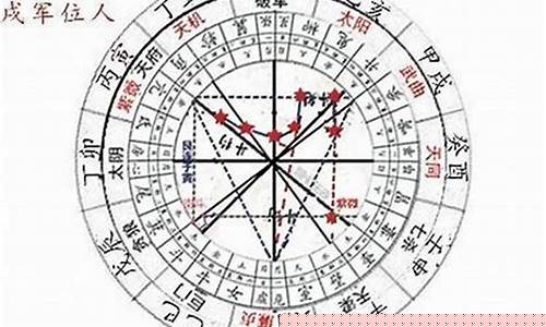 如何查出自己是什么星座的-如何查出自己是什么星座的人