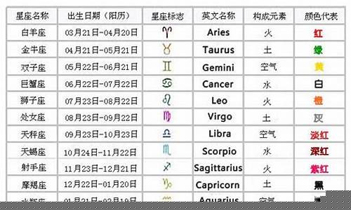 怎样查自己的星座呢-怎样查自己的星座查询