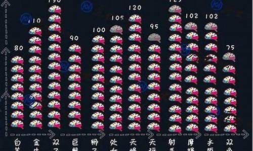 什么座智商排第一名-什么座智商高排名