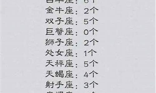 12星座几岁被暗恋-十二星座专属女生手表