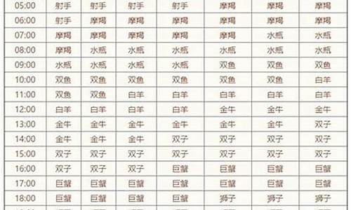 下降星座代表什么意思-下降星座是自己的星座吗