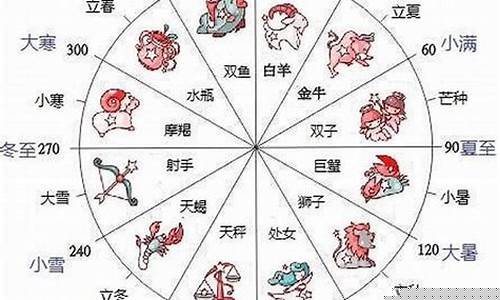 十三星座的出生月份-13星座出生年月对应星座
