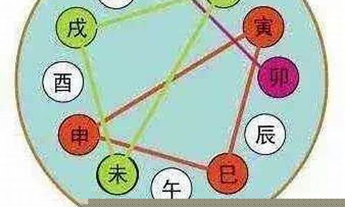 水火土风星座克制关系-四象星座相生相克表