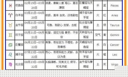 星座是按公历还是农历计算-星座是按照公历还是农历算