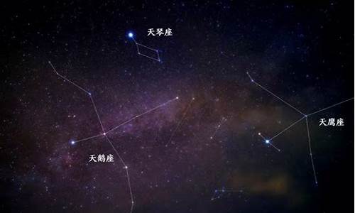 天空中最好辨认的星座-冬季星空星座分布图