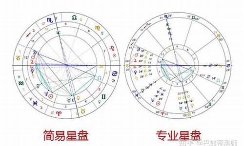 星座是怎么算得-星座到底是怎么算的