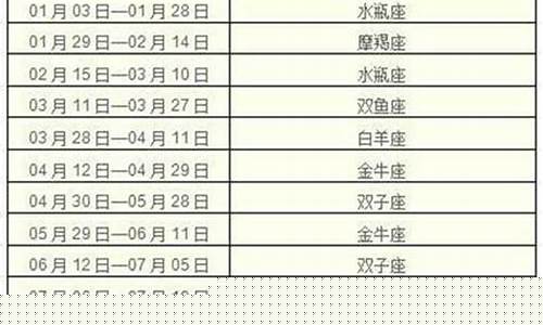 水星星座智商排名-水星星座智商排名前两位