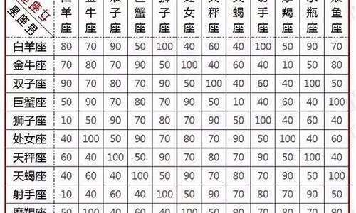 十二星情配对一览-十二星情匹配
