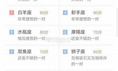 天蝎座和什么星座最配排名-天蝎座与什么星座最配