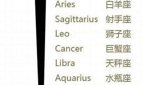 四月份什么星座是什么-4月份什么星座是什么