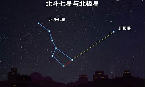 北斗星是北极星吗-北斗星北极星分别属于哪个星座